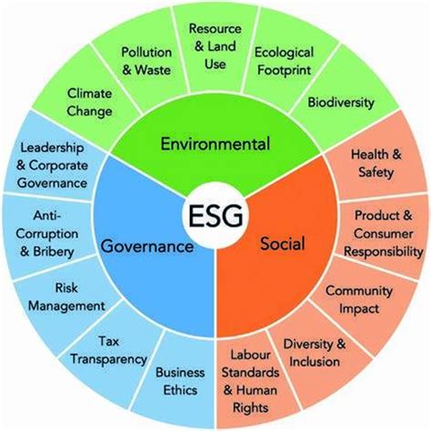 How Does A Fatigue Risk Management System Impact An Environmental