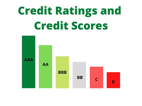 Credit Ratings And Credit Scores Streetfins®