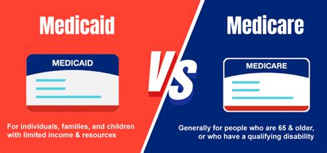 Difference Between Medicare And Medicaid GeeksforGeeks