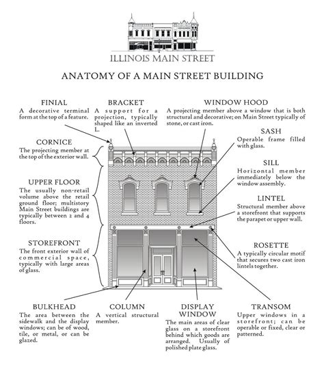 Cornice Architecture Characteristics - The Architect