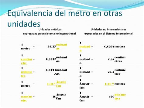 Abreviação De Metro Linear - Cuanto Equivale Un Metro Lineal – OHYDHC