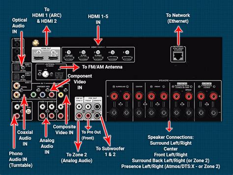 Maximizing Your Home Theater A Go To Guide For Setting Up Surround Sound Artofit