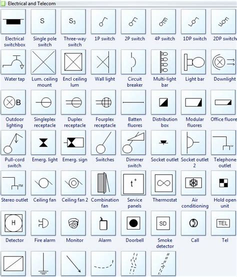 Standard Architectural Electrical Symbols