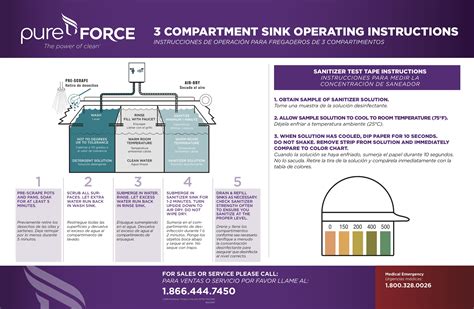 PureForce Compartment Sink Wallchart, 57% OFF