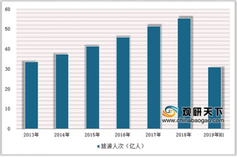 2021年中国老年旅游行业分析报告 市场深度调研与发展趋势研究 观研报告网