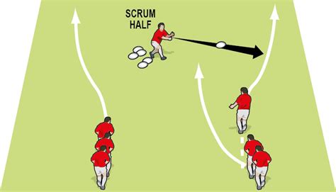 Clearing pass to an invisible target - Rugby Passing & Ball Handling ...