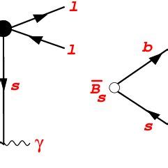 Real Photon Emission From The Valence Quark Dashed Circle Denotes The