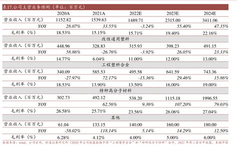 全球聚砜消费量及预测（单位：万吨 行业研究数据 小牛行研