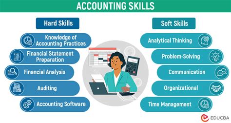 12 Key Accounting Skills Basic And Technical How To Improve Educba