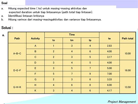 Detail Contoh Soal Manajemen Proyek Koleksi Nomer 31