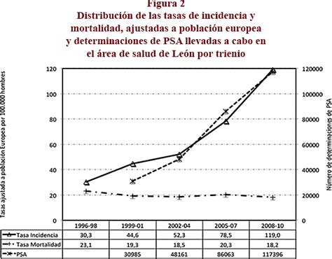 Incidencia Hospitalaria Tendencia Y Distribuci N Municipal Del C Ncer