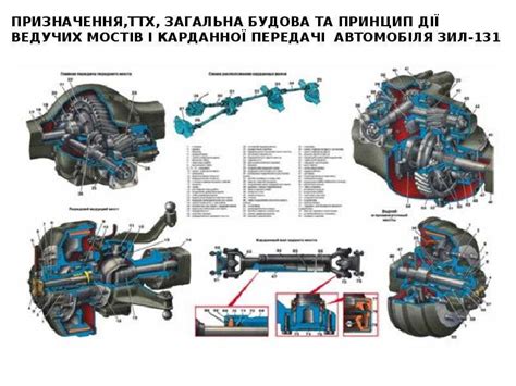 Устройство зил 131: Конструкция двигателя ЗИЛ-131