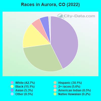 Aurora, Colorado (CO) profile: population, maps, real estate, averages ...