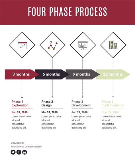 Free Timeline Maker Timeline Creator Visme