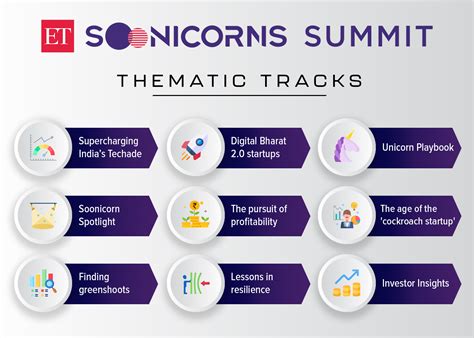 ET Soonicorns Summit 2023 Key Themes Tracking The New Growth Frontiers