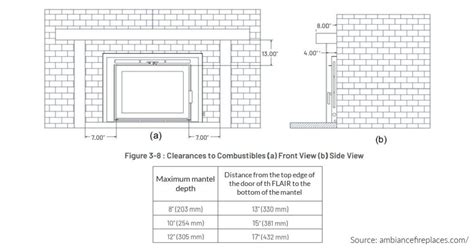 Fireplace Mantels How To Build Install A Mantel Safely We Love Fire