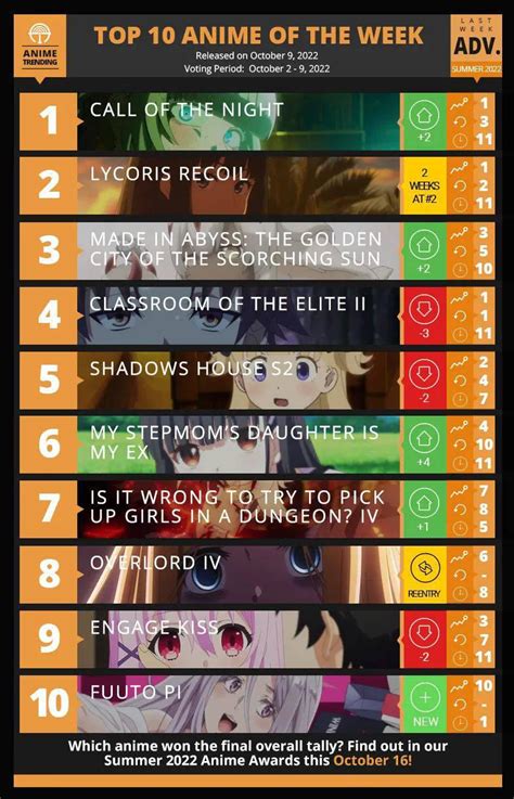 Top 10 Anime Of The Last Week For Summer 2022 Pantip