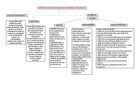 Historia De La Salud Ocupacional En Colombia Y En El Mundo Pdf