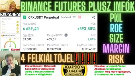 Bitcoin H Rek Binance Futures Plusz Inf K Felki Lt Jel