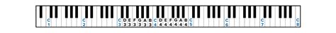 How To Determine Your Vocal Range — Musicnotes Now