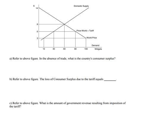 Solved Refer To Above Figure In The Absence Of Trade