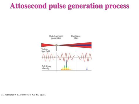 PPT - Generation of short pulses PowerPoint Presentation, free download - ID:1377089