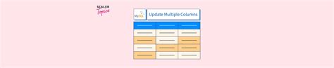 How To Update Multiple Columns In Mysql Scaler Topics