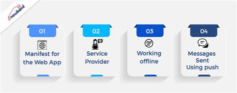 Pros And Cons Of Progressive Web Apps Core Features And Architecture