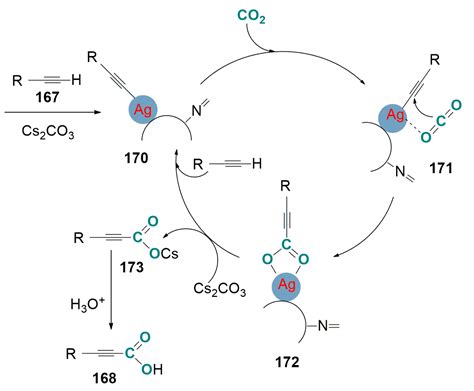 Catalysts Free Full Text Direct Carboxylation Of C Sp3 H And C Sp2