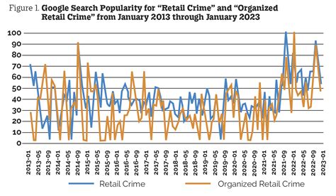 Retail Theft