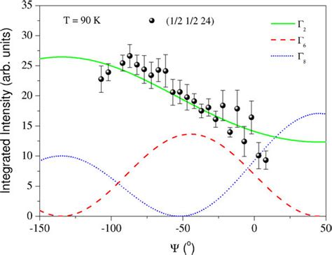 Azimuthal Dependence Of The 1 2 1 2 24 Magnetic Reflection At