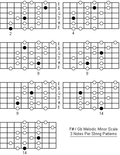 F Sharp Melodic Minor Scale: Note Information And Scale Diagrams For Guitarists