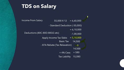 Tds On Salary I How To Calculate Tds On Salary U S I Vedanta