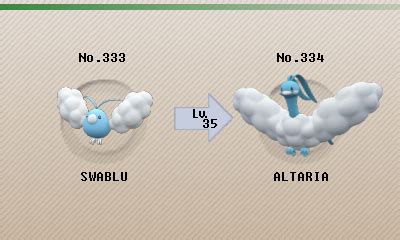 Swablu Evolution Chart