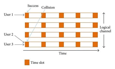 LTE system architecture diagram. | Download Scientific Diagram