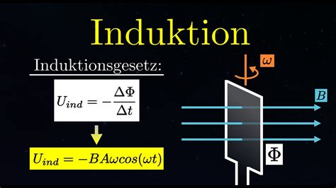 Das Induktionsgesetz Anwenden Magnetismus 11 Von 15 YouTube