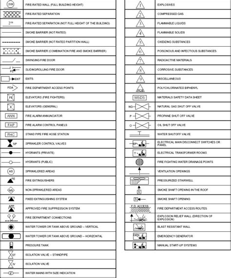 Fire Alarm Schematic Symbols