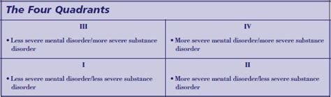 Chapter 4 Assessment Substance Abuse Treatment For Persons With Co Occurring Disorders