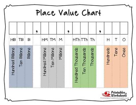 Free Place Value Chart Printable