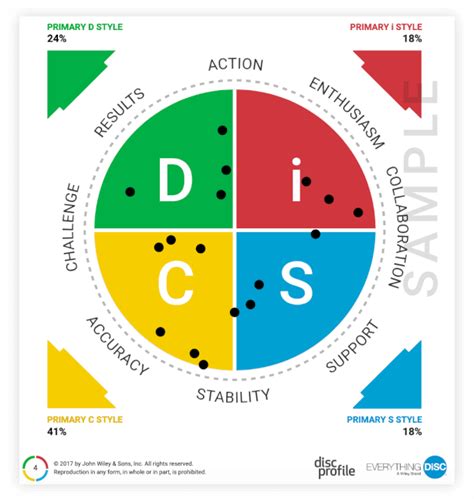 History Of Disc® Disc Profile