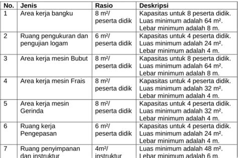 Studi Kelayakan Sarana Dan Prasarana Bengkel Pemesinan Di Smk