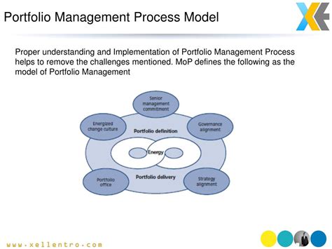 Ppt Project Portfolio Management Powerpoint Presentation Free