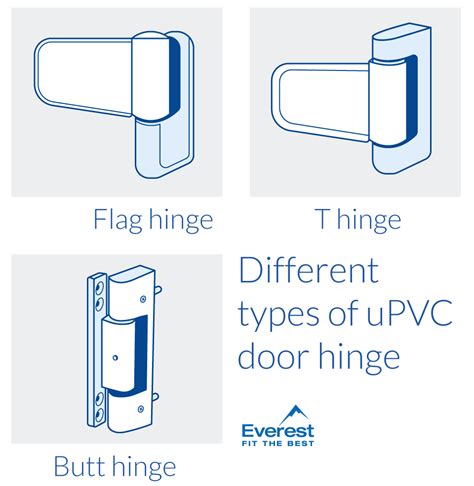 How To Adjust A Hinge For A Dropped Pvc Door