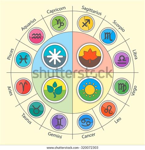 Zodiac Signs Constellations Circle Flat Style Stock Vector Royalty