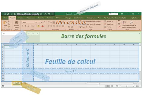 Apprendre Utiliser Excel Pour Les D Butants Les Bases Dexcel