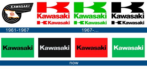 Kawasaki Logo Logodix