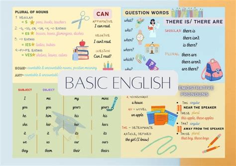 basic english language   basic english language learner levels