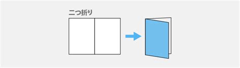 折りパンフレットのデータ作成について｜いろいろな印刷を毎日お手ごろ価格で