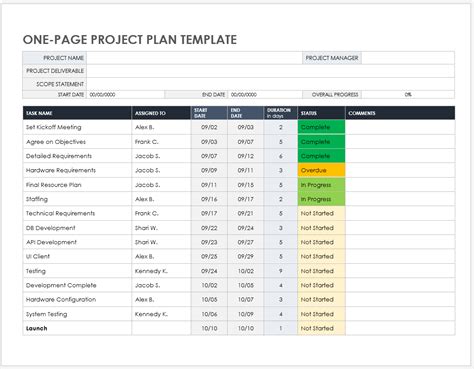 Free Google Docs Project Plan Templates | Smartsheet