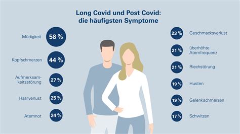 Informationen Zu Long Covid Post Covid Und Me Cfs Sbk